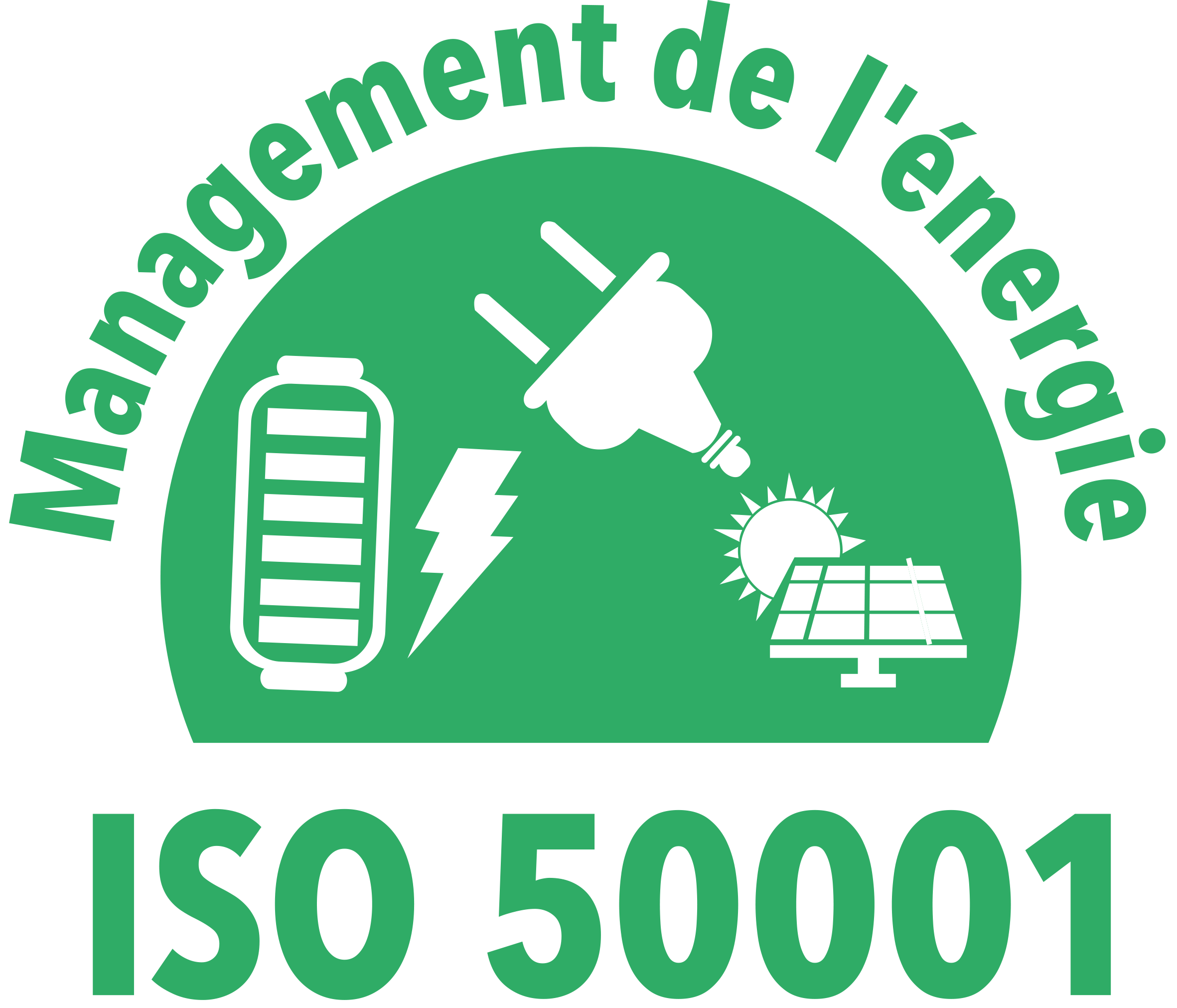 ISO 50001